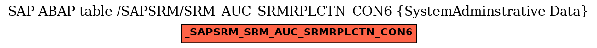 E-R Diagram for table /SAPSRM/SRM_AUC_SRMRPLCTN_CON6 (SystemAdminstrative Data)