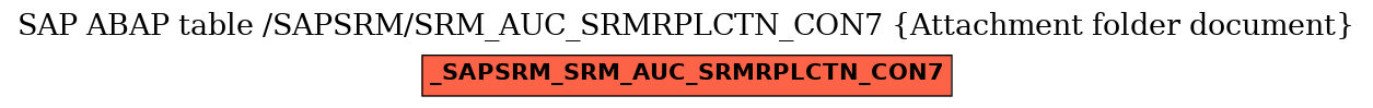 E-R Diagram for table /SAPSRM/SRM_AUC_SRMRPLCTN_CON7 (Attachment folder document)