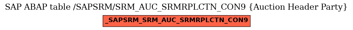E-R Diagram for table /SAPSRM/SRM_AUC_SRMRPLCTN_CON9 (Auction Header Party)