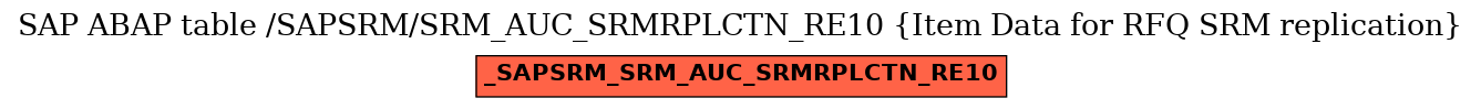 E-R Diagram for table /SAPSRM/SRM_AUC_SRMRPLCTN_RE10 (Item Data for RFQ SRM replication)