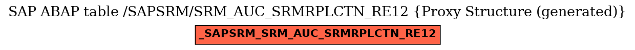 E-R Diagram for table /SAPSRM/SRM_AUC_SRMRPLCTN_RE12 (Proxy Structure (generated))
