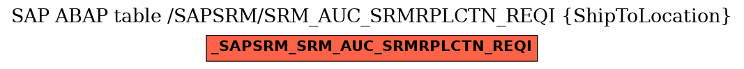 E-R Diagram for table /SAPSRM/SRM_AUC_SRMRPLCTN_REQI (ShipToLocation)