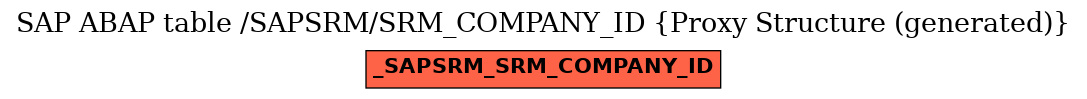 E-R Diagram for table /SAPSRM/SRM_COMPANY_ID (Proxy Structure (generated))