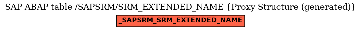 E-R Diagram for table /SAPSRM/SRM_EXTENDED_NAME (Proxy Structure (generated))