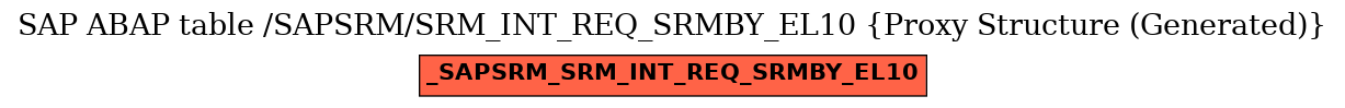 E-R Diagram for table /SAPSRM/SRM_INT_REQ_SRMBY_EL10 (Proxy Structure (Generated))