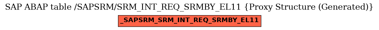 E-R Diagram for table /SAPSRM/SRM_INT_REQ_SRMBY_EL11 (Proxy Structure (Generated))