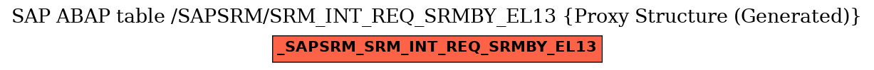 E-R Diagram for table /SAPSRM/SRM_INT_REQ_SRMBY_EL13 (Proxy Structure (Generated))