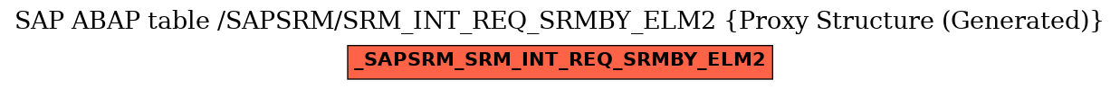 E-R Diagram for table /SAPSRM/SRM_INT_REQ_SRMBY_ELM2 (Proxy Structure (Generated))