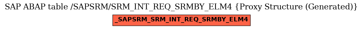 E-R Diagram for table /SAPSRM/SRM_INT_REQ_SRMBY_ELM4 (Proxy Structure (Generated))