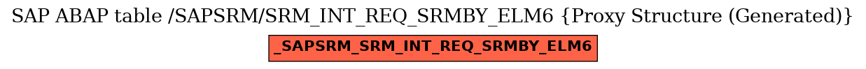 E-R Diagram for table /SAPSRM/SRM_INT_REQ_SRMBY_ELM6 (Proxy Structure (Generated))