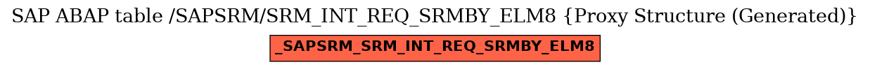 E-R Diagram for table /SAPSRM/SRM_INT_REQ_SRMBY_ELM8 (Proxy Structure (Generated))