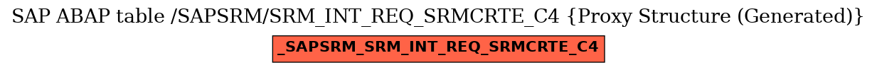 E-R Diagram for table /SAPSRM/SRM_INT_REQ_SRMCRTE_C4 (Proxy Structure (Generated))
