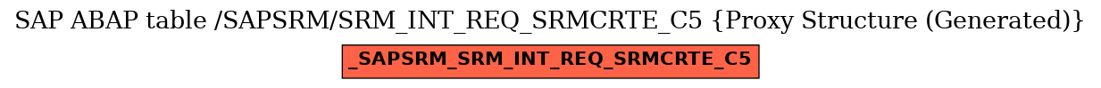 E-R Diagram for table /SAPSRM/SRM_INT_REQ_SRMCRTE_C5 (Proxy Structure (Generated))