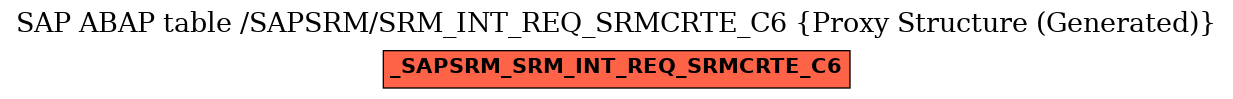 E-R Diagram for table /SAPSRM/SRM_INT_REQ_SRMCRTE_C6 (Proxy Structure (Generated))