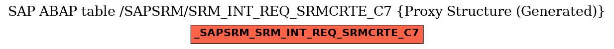 E-R Diagram for table /SAPSRM/SRM_INT_REQ_SRMCRTE_C7 (Proxy Structure (Generated))
