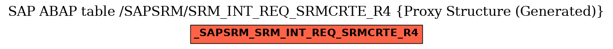 E-R Diagram for table /SAPSRM/SRM_INT_REQ_SRMCRTE_R4 (Proxy Structure (Generated))