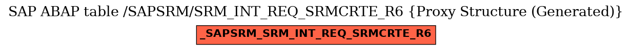 E-R Diagram for table /SAPSRM/SRM_INT_REQ_SRMCRTE_R6 (Proxy Structure (Generated))