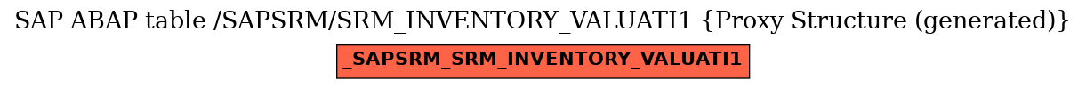 E-R Diagram for table /SAPSRM/SRM_INVENTORY_VALUATI1 (Proxy Structure (generated))