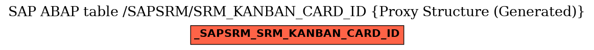 E-R Diagram for table /SAPSRM/SRM_KANBAN_CARD_ID (Proxy Structure (Generated))