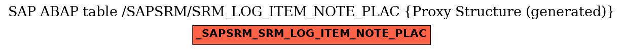 E-R Diagram for table /SAPSRM/SRM_LOG_ITEM_NOTE_PLAC (Proxy Structure (generated))