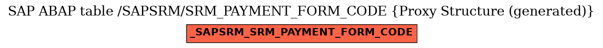 E-R Diagram for table /SAPSRM/SRM_PAYMENT_FORM_CODE (Proxy Structure (generated))