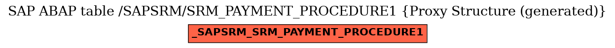 E-R Diagram for table /SAPSRM/SRM_PAYMENT_PROCEDURE1 (Proxy Structure (generated))