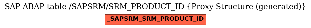 E-R Diagram for table /SAPSRM/SRM_PRODUCT_ID (Proxy Structure (generated))