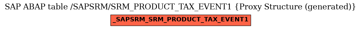 E-R Diagram for table /SAPSRM/SRM_PRODUCT_TAX_EVENT1 (Proxy Structure (generated))