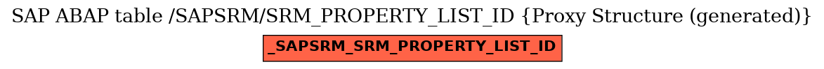 E-R Diagram for table /SAPSRM/SRM_PROPERTY_LIST_ID (Proxy Structure (generated))