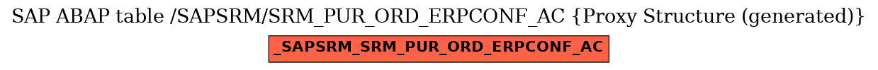 E-R Diagram for table /SAPSRM/SRM_PUR_ORD_ERPCONF_AC (Proxy Structure (generated))
