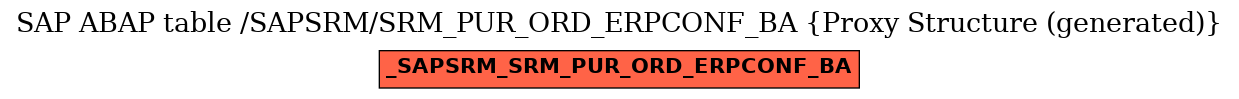 E-R Diagram for table /SAPSRM/SRM_PUR_ORD_ERPCONF_BA (Proxy Structure (generated))