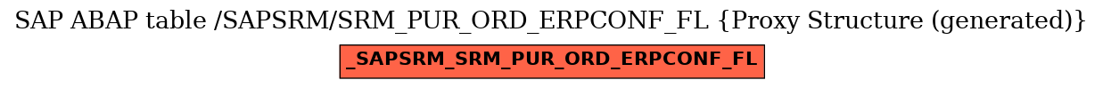 E-R Diagram for table /SAPSRM/SRM_PUR_ORD_ERPCONF_FL (Proxy Structure (generated))