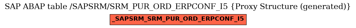 E-R Diagram for table /SAPSRM/SRM_PUR_ORD_ERPCONF_I5 (Proxy Structure (generated))