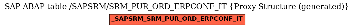 E-R Diagram for table /SAPSRM/SRM_PUR_ORD_ERPCONF_IT (Proxy Structure (generated))