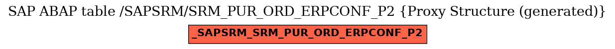 E-R Diagram for table /SAPSRM/SRM_PUR_ORD_ERPCONF_P2 (Proxy Structure (generated))