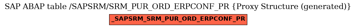 E-R Diagram for table /SAPSRM/SRM_PUR_ORD_ERPCONF_PR (Proxy Structure (generated))
