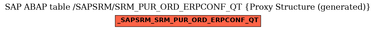 E-R Diagram for table /SAPSRM/SRM_PUR_ORD_ERPCONF_QT (Proxy Structure (generated))