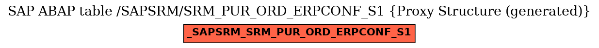 E-R Diagram for table /SAPSRM/SRM_PUR_ORD_ERPCONF_S1 (Proxy Structure (generated))