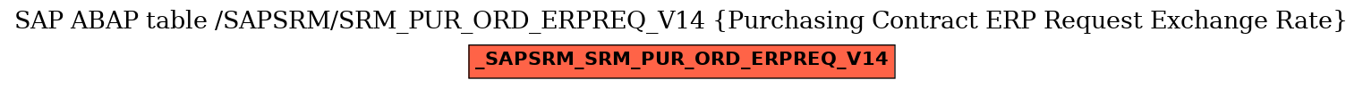 E-R Diagram for table /SAPSRM/SRM_PUR_ORD_ERPREQ_V14 (Purchasing Contract ERP Request Exchange Rate)