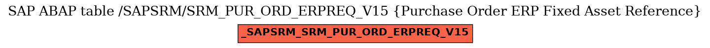 E-R Diagram for table /SAPSRM/SRM_PUR_ORD_ERPREQ_V15 (Purchase Order ERP Fixed Asset Reference)