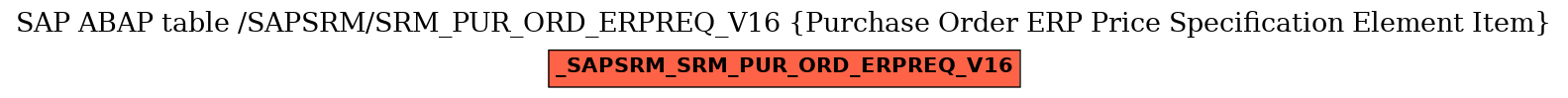 E-R Diagram for table /SAPSRM/SRM_PUR_ORD_ERPREQ_V16 (Purchase Order ERP Price Specification Element Item)