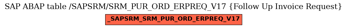 E-R Diagram for table /SAPSRM/SRM_PUR_ORD_ERPREQ_V17 (Follow Up Invoice Request)