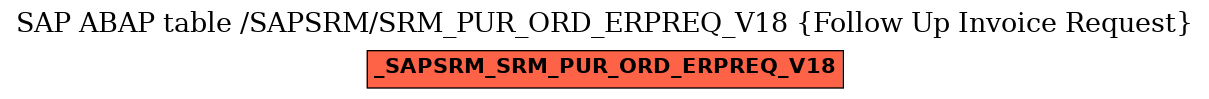 E-R Diagram for table /SAPSRM/SRM_PUR_ORD_ERPREQ_V18 (Follow Up Invoice Request)
