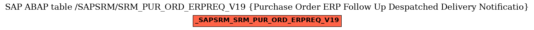 E-R Diagram for table /SAPSRM/SRM_PUR_ORD_ERPREQ_V19 (Purchase Order ERP Follow Up Despatched Delivery Notificatio)
