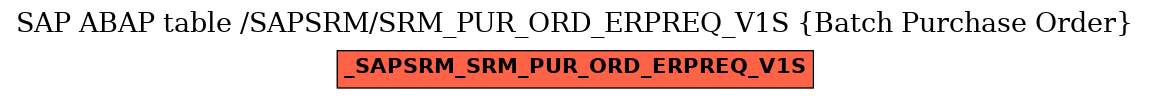 E-R Diagram for table /SAPSRM/SRM_PUR_ORD_ERPREQ_V1S (Batch Purchase Order)
