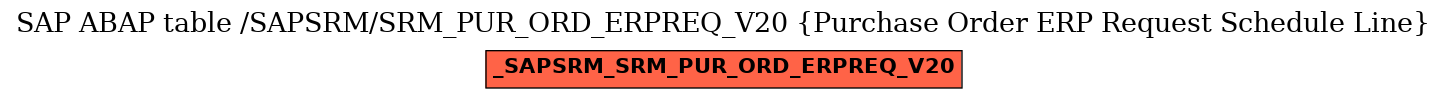 E-R Diagram for table /SAPSRM/SRM_PUR_ORD_ERPREQ_V20 (Purchase Order ERP Request Schedule Line)