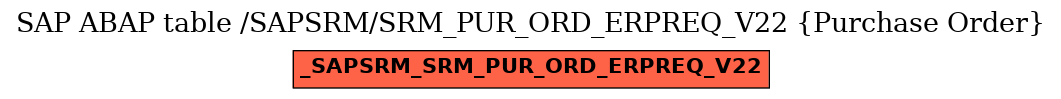 E-R Diagram for table /SAPSRM/SRM_PUR_ORD_ERPREQ_V22 (Purchase Order)