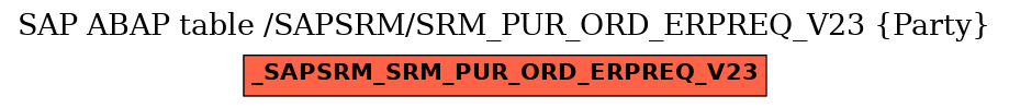 E-R Diagram for table /SAPSRM/SRM_PUR_ORD_ERPREQ_V23 (Party)
