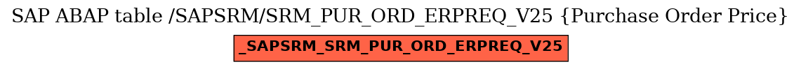 E-R Diagram for table /SAPSRM/SRM_PUR_ORD_ERPREQ_V25 (Purchase Order Price)