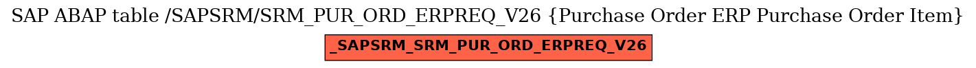 E-R Diagram for table /SAPSRM/SRM_PUR_ORD_ERPREQ_V26 (Purchase Order ERP Purchase Order Item)
